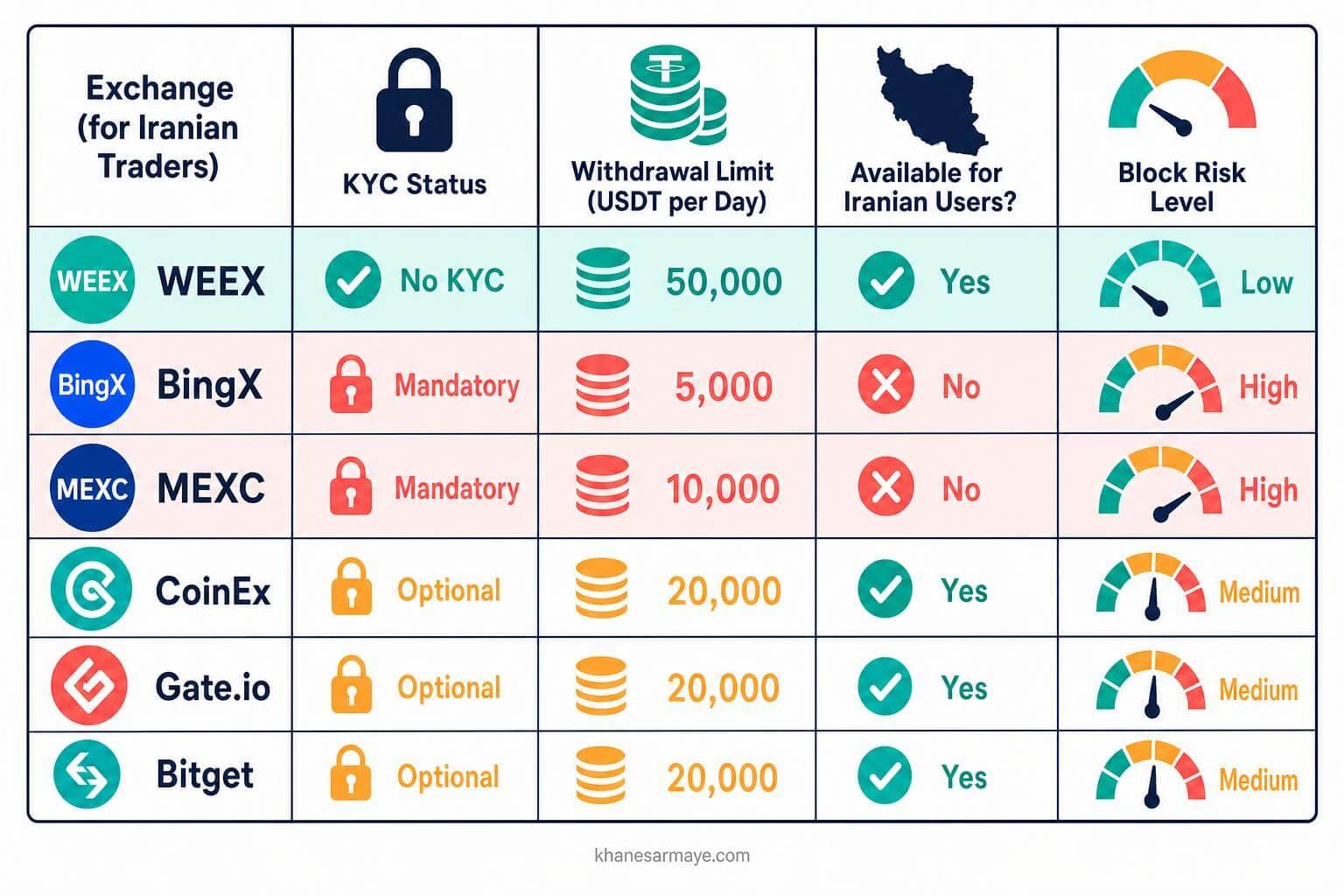 weex-exchange-for-iranians-sanctions-and-security-1 weex-exchange-for-iranians-sanctions-and-security-1