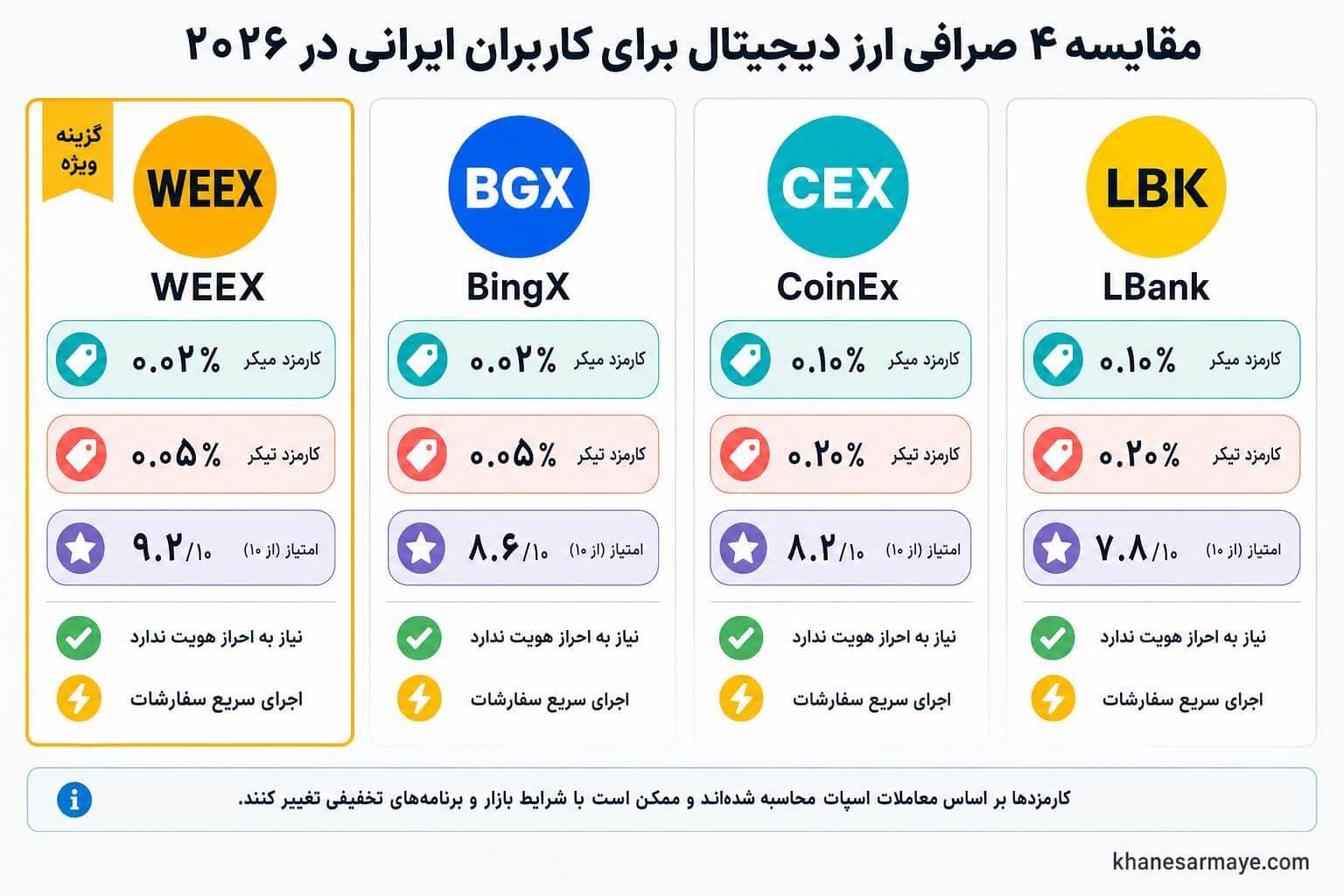 weex-exchange-futures-fees-comparison-1 weex-exchange-futures-fees-comparison-1