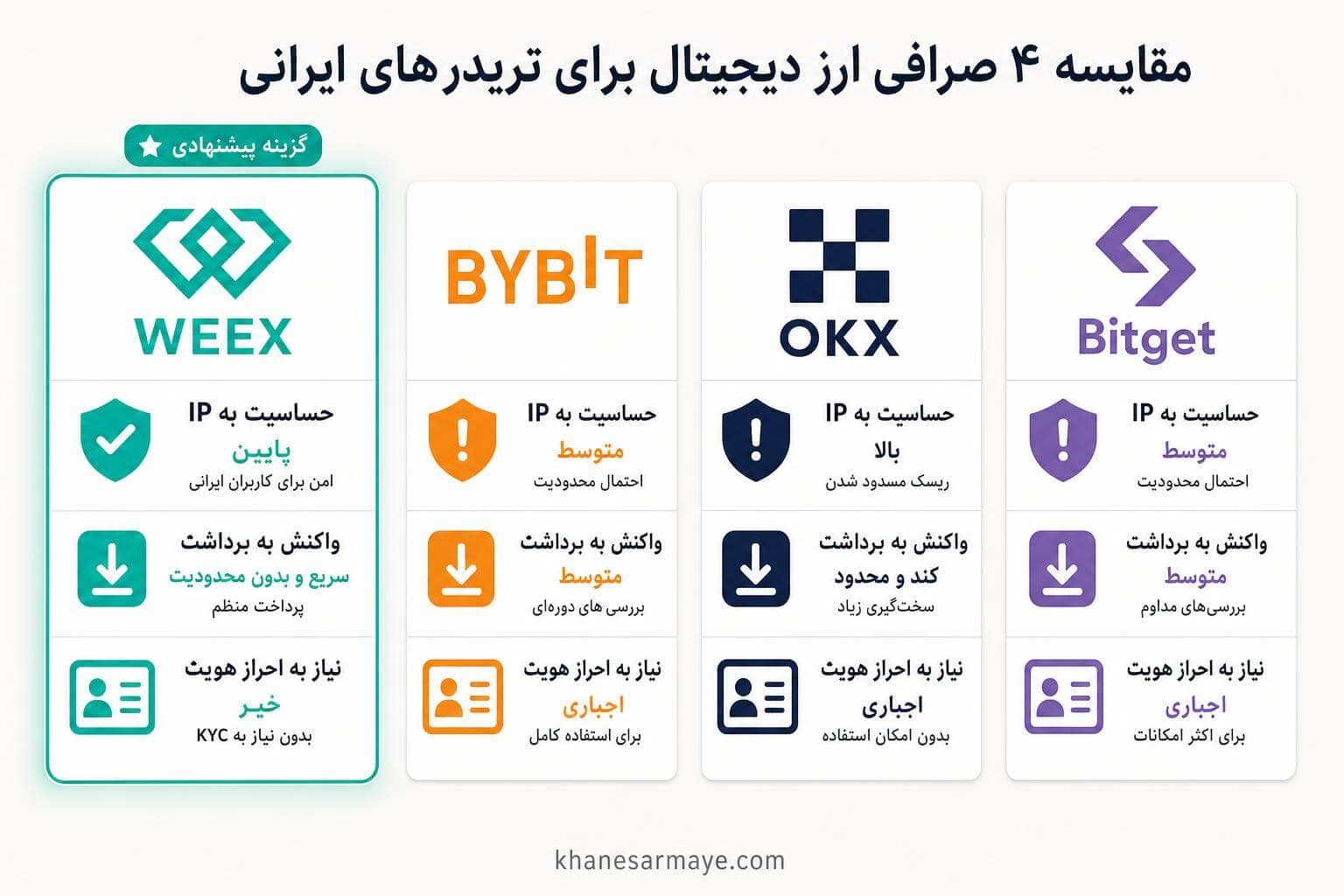 weex-exchange-kyc-iranian-users-tutorial weex-exchange-kyc-iranian-users-tutorial