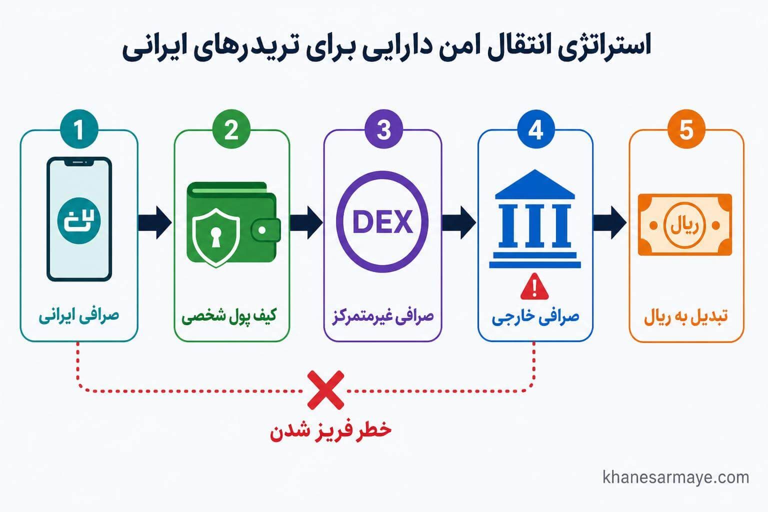 what-is-cryptocurrency-exchange-complete-guide-1 what-is-cryptocurrency-exchange-complete-guide-1