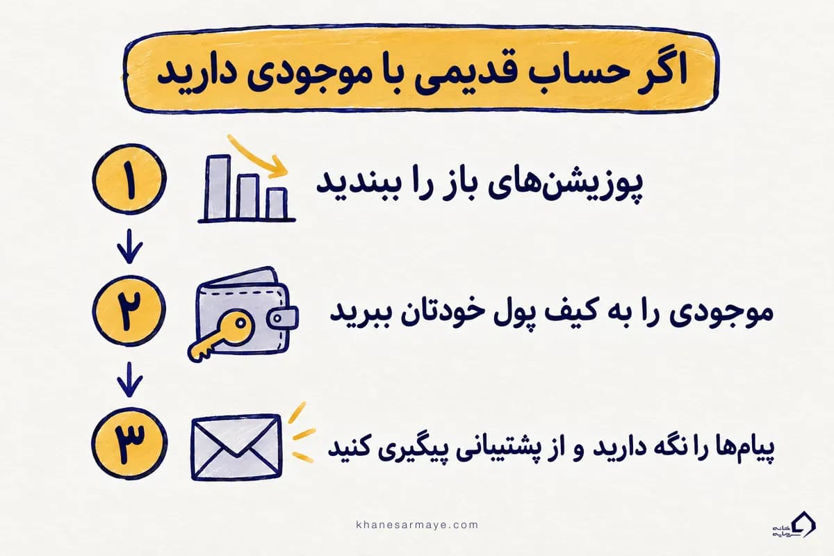 سه گام برای حساب قدیمی در صرافی خارجی که برای ایران تحریم است سه گام برای حساب قدیمی در صرافی خارجی که برای ایران تحریم است