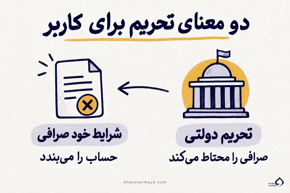 کدام صرافی خارجی برای ایران تحریم نیست؛ دو معنای تحریم، تحریم دولتی و شرایط خود صرافی کدام صرافی خارجی برای ایران تحریم نیست؛ دو معنای تحریم، تحریم دولتی و شرایط خود صرافی