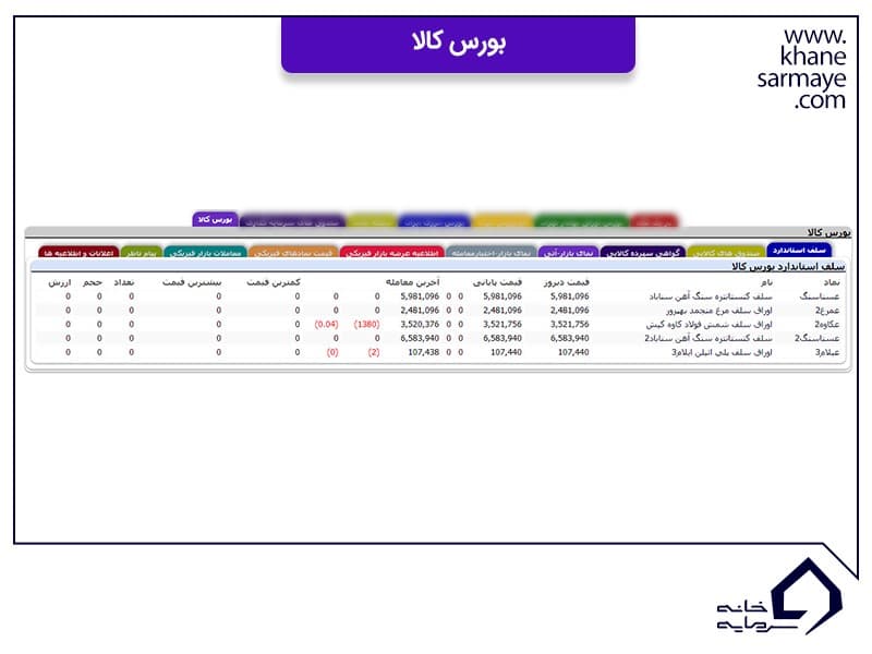 Tsetmc TSETMC چیست؟ معرفی کامل و آموزش سایت مدیریت فناوری بورس تهران - خانه سرمایه