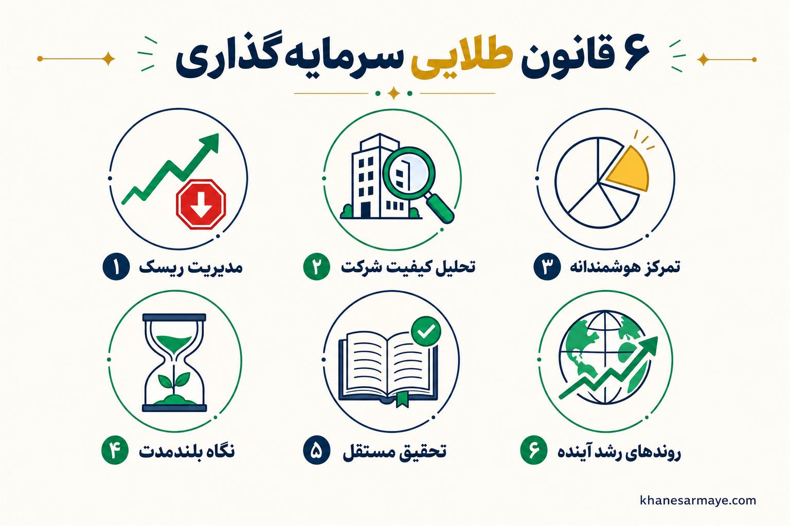 6-lessons-top-6-investors-1 6-lessons-top-6-investors-1