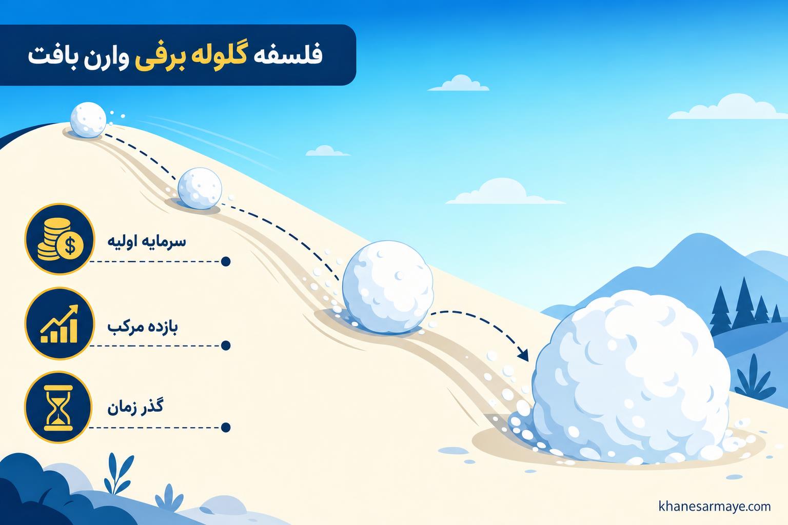 snowball
