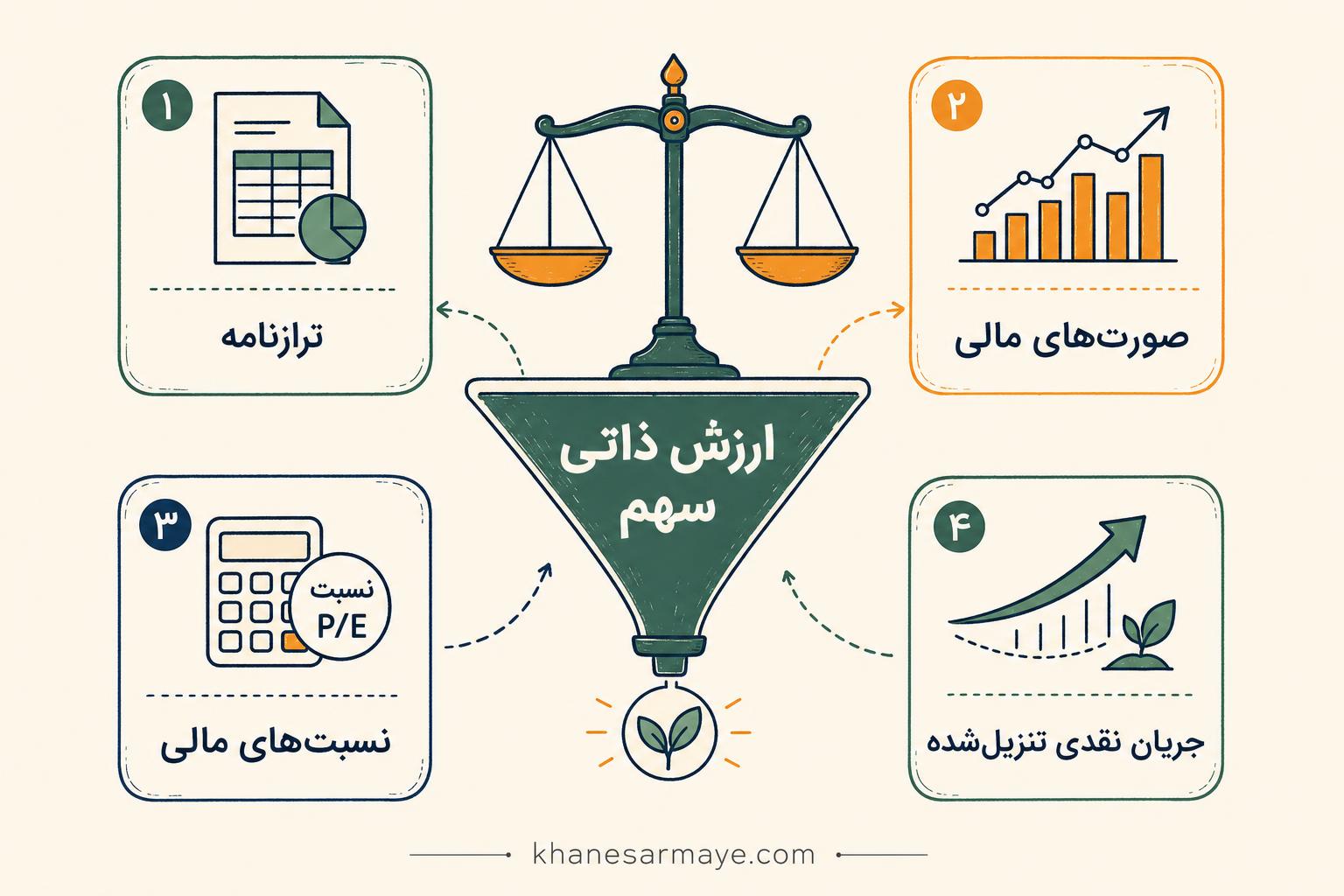 fundamental-analysis-books