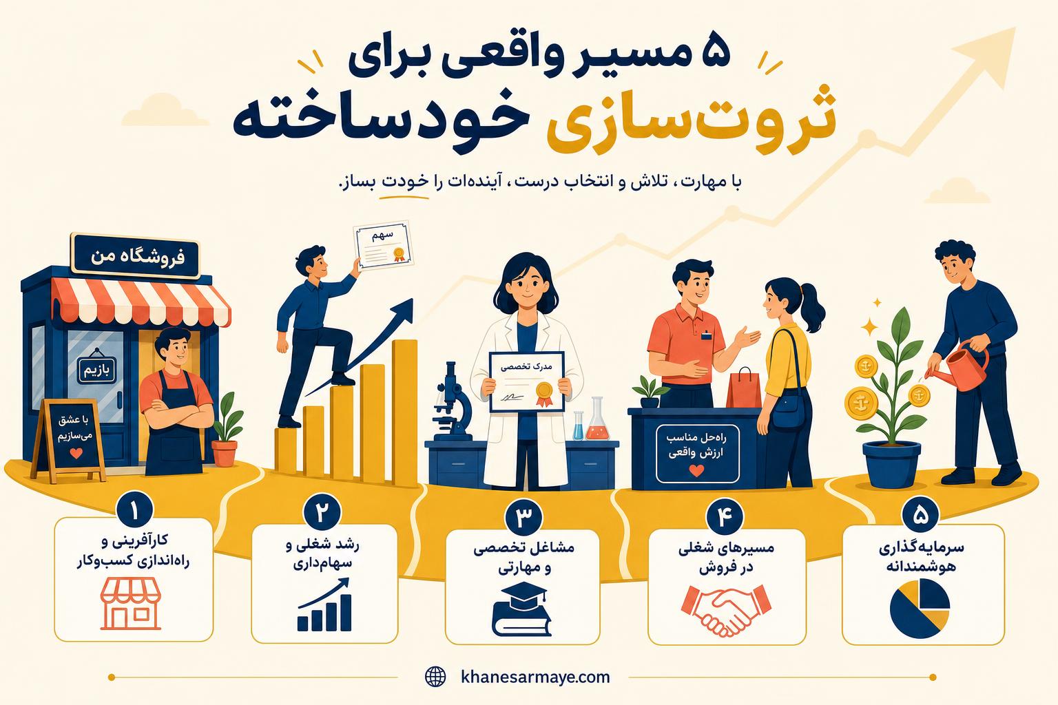 getting-rich-your-own-way