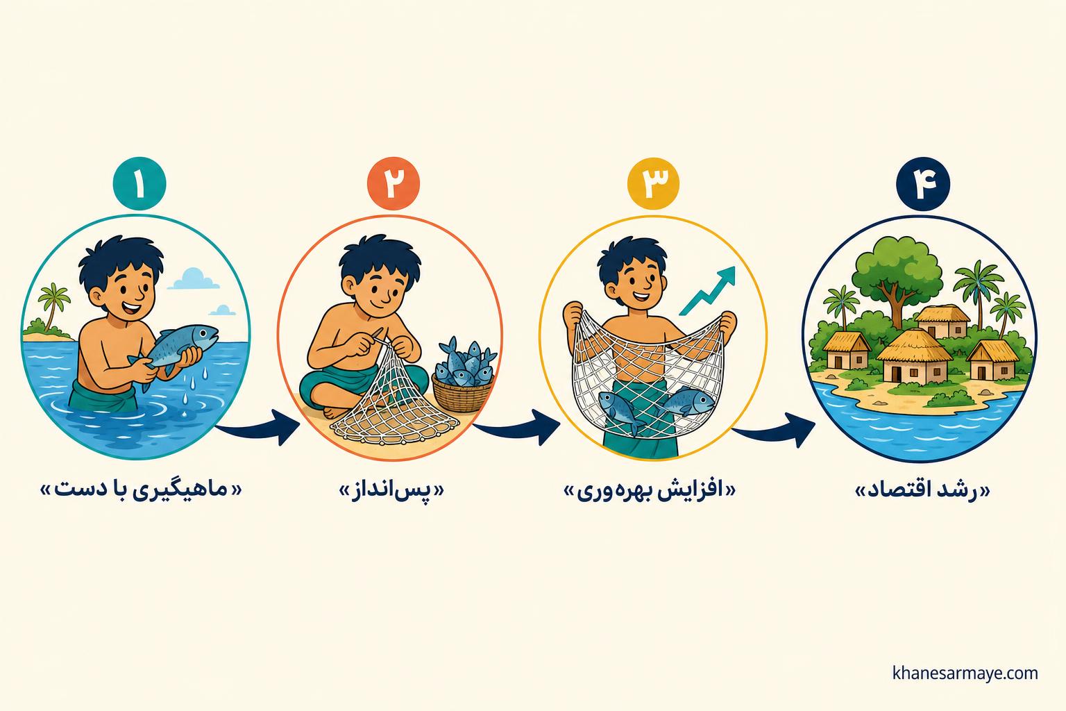 how-an-economy-grows how-an-economy-grows