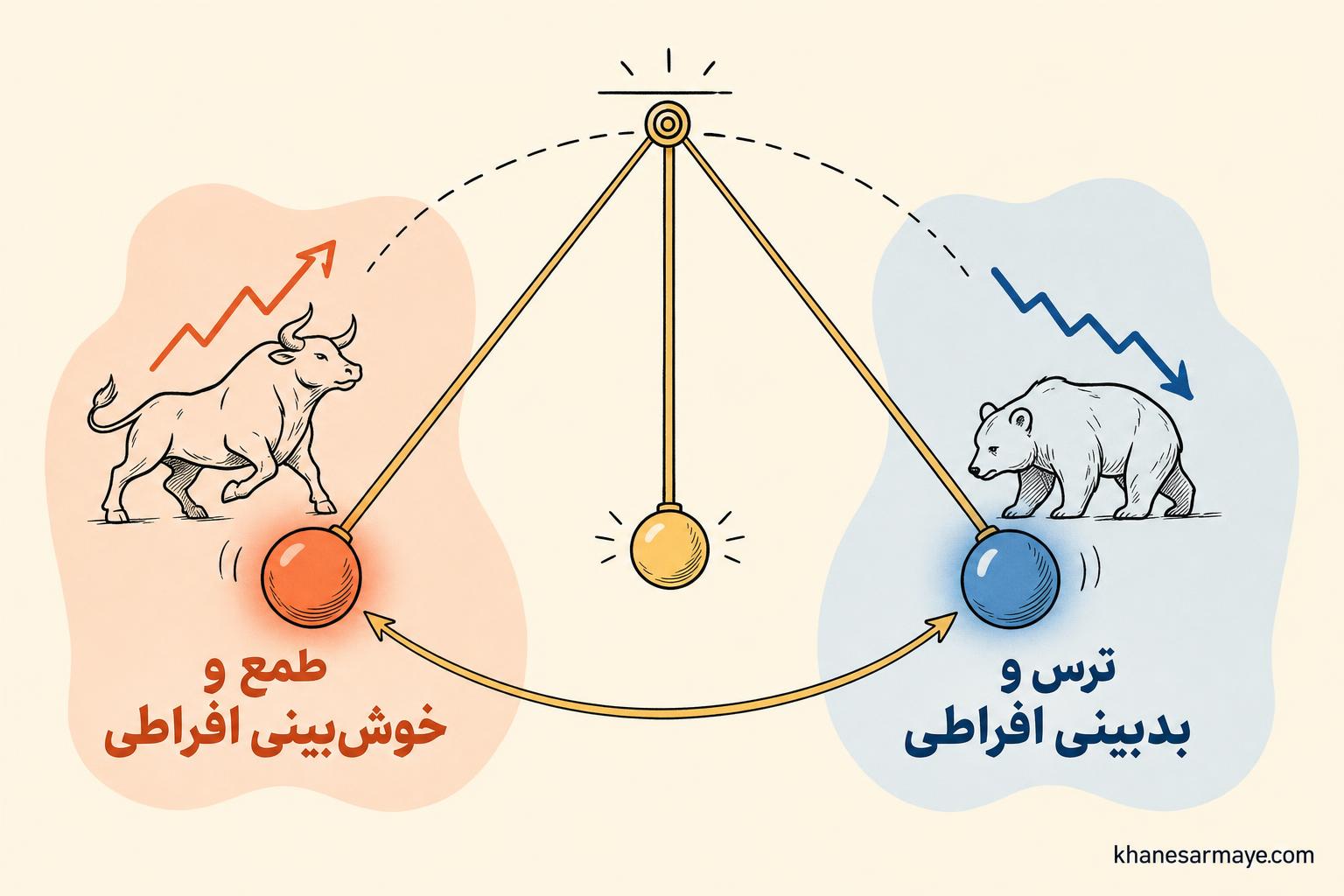 mastering-the-market-cycle