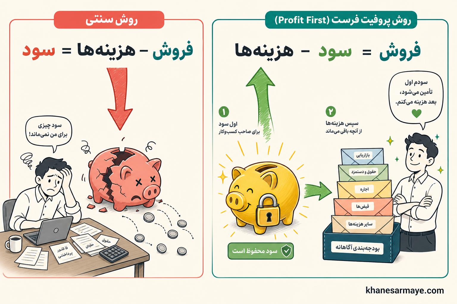 profit-first-book