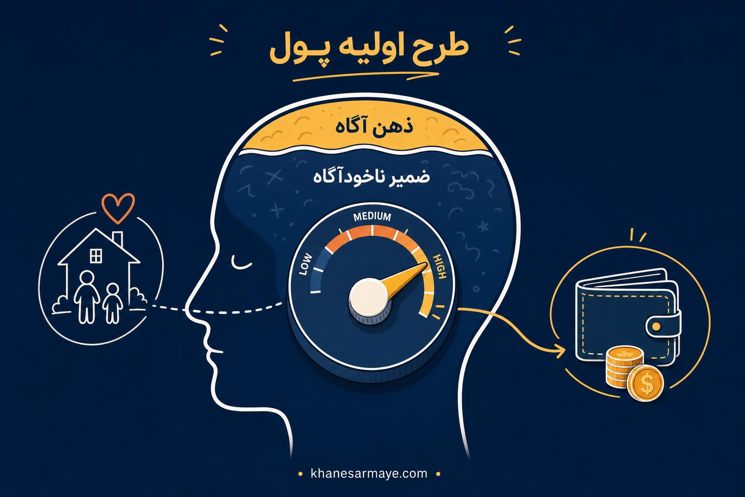 secrets-of-the-millionaire-mind