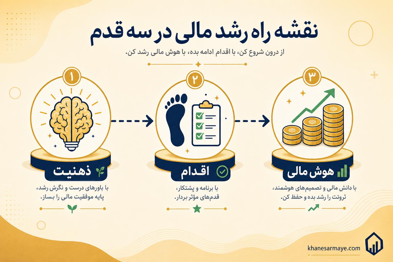 success-and-wealth success-and-wealth