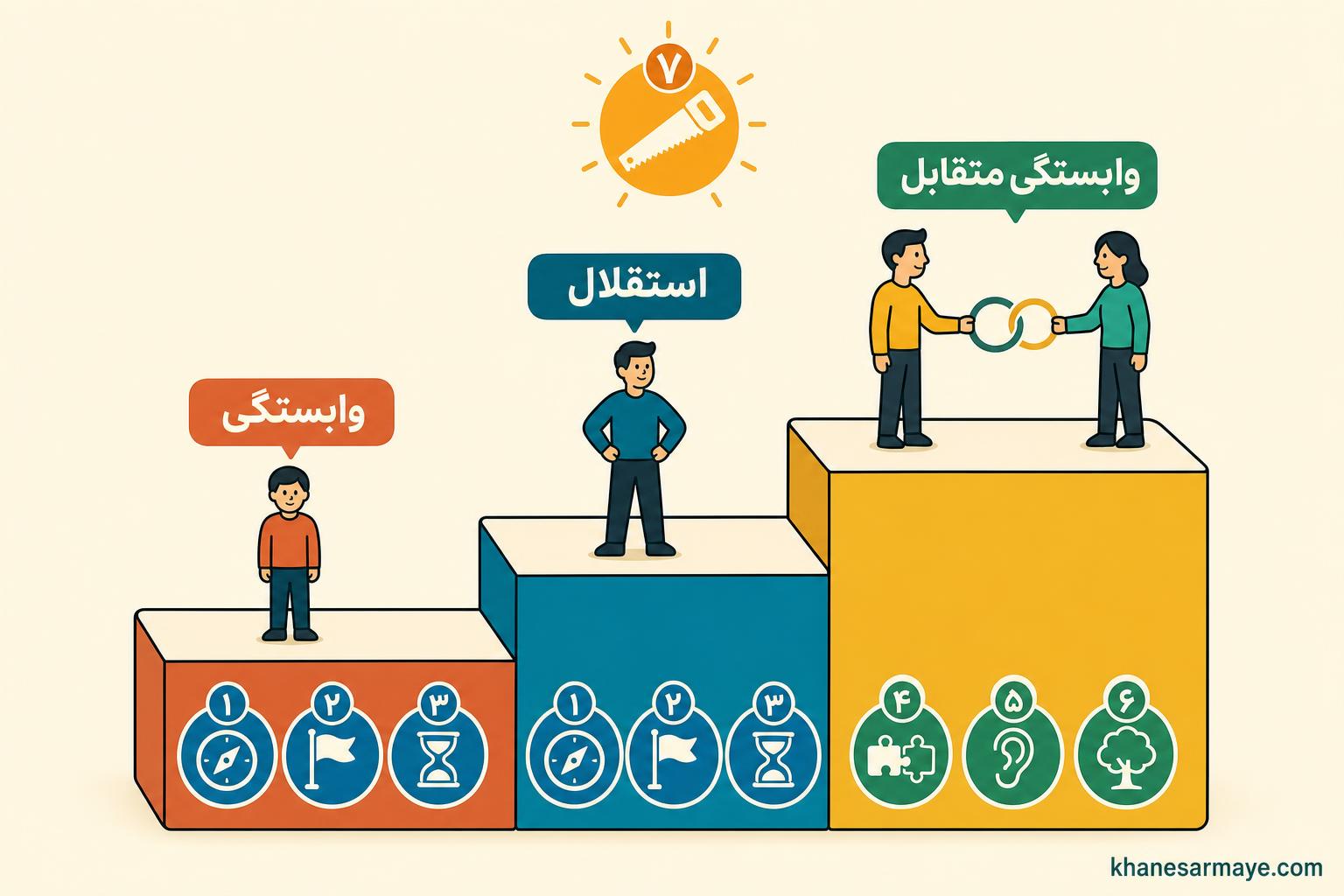 the-7-habits-of-highly-effective-people