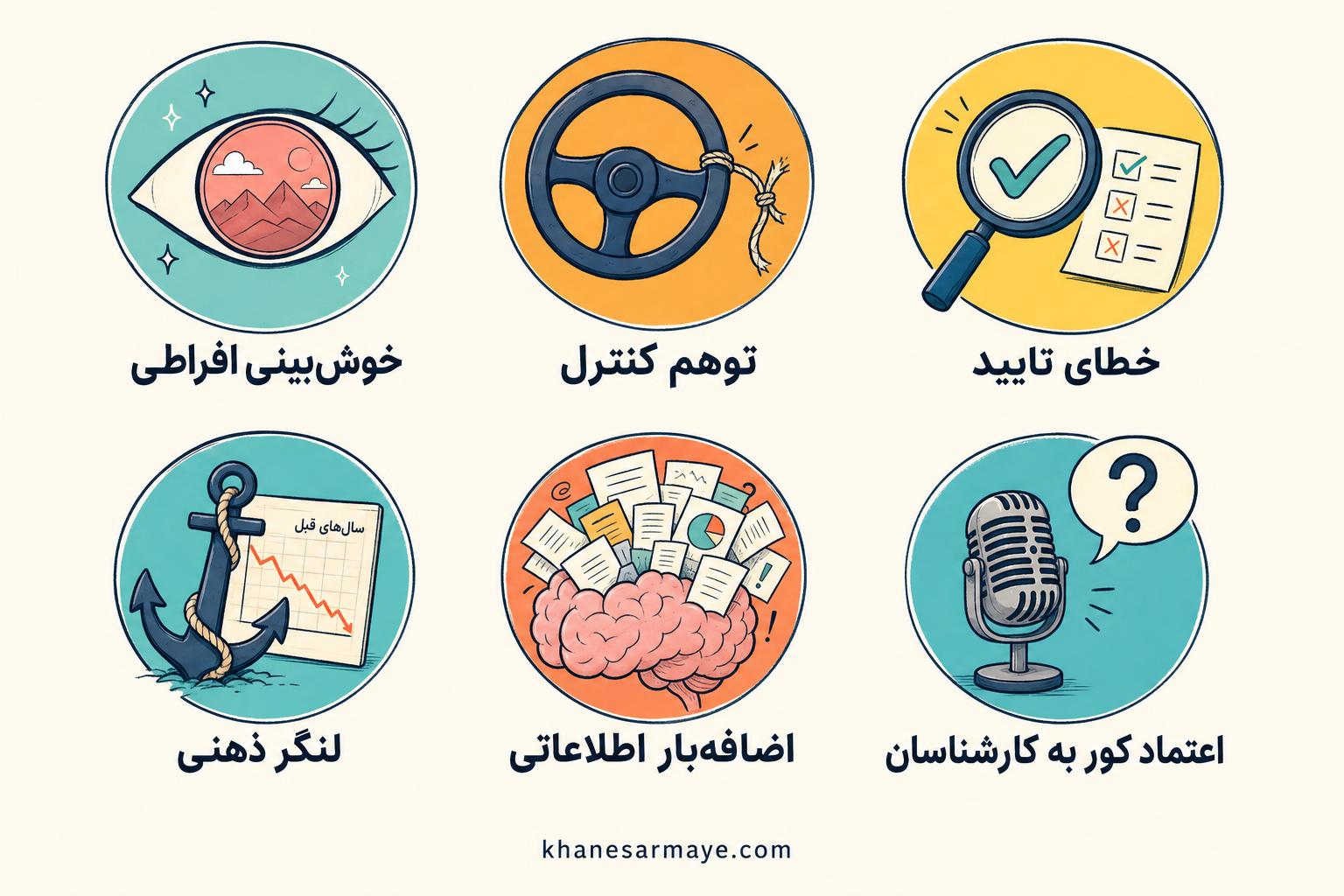 behavioural-investing behavioural-investing