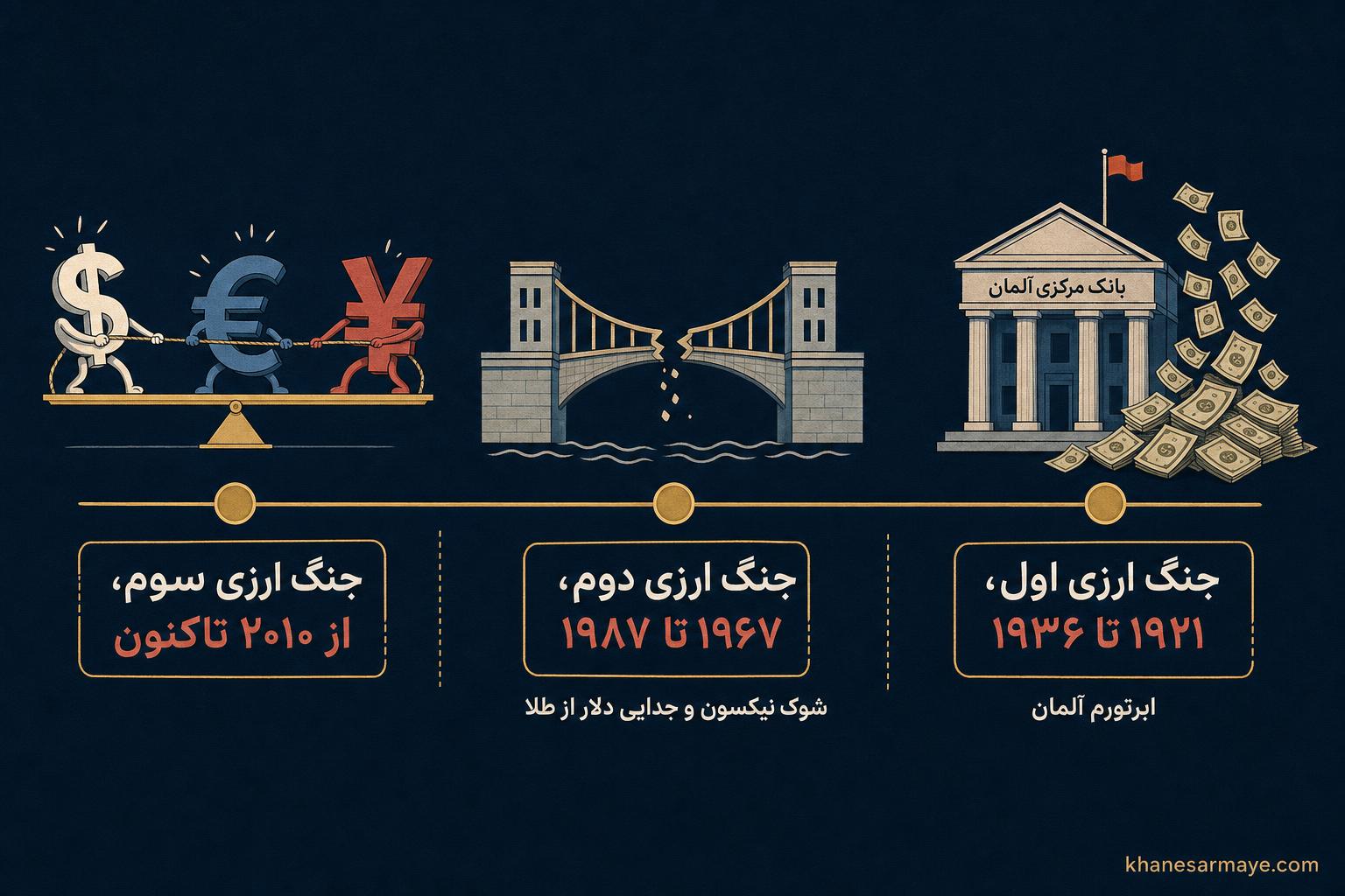 currency-wars currency-wars
