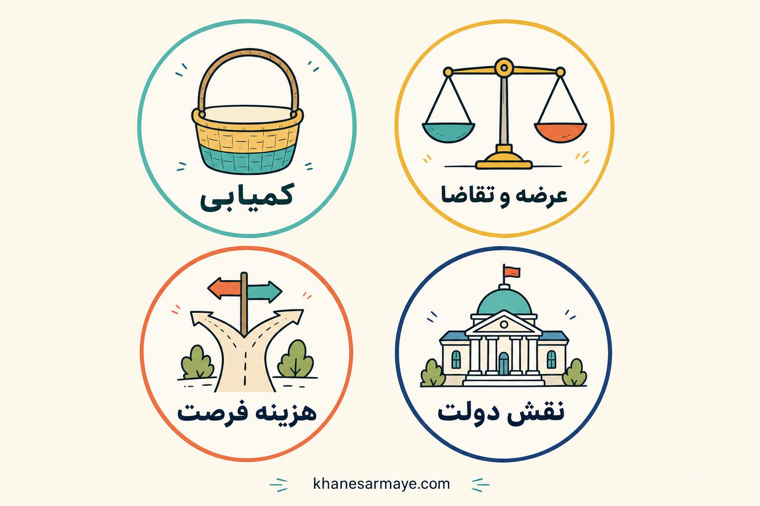 economics-made-easy