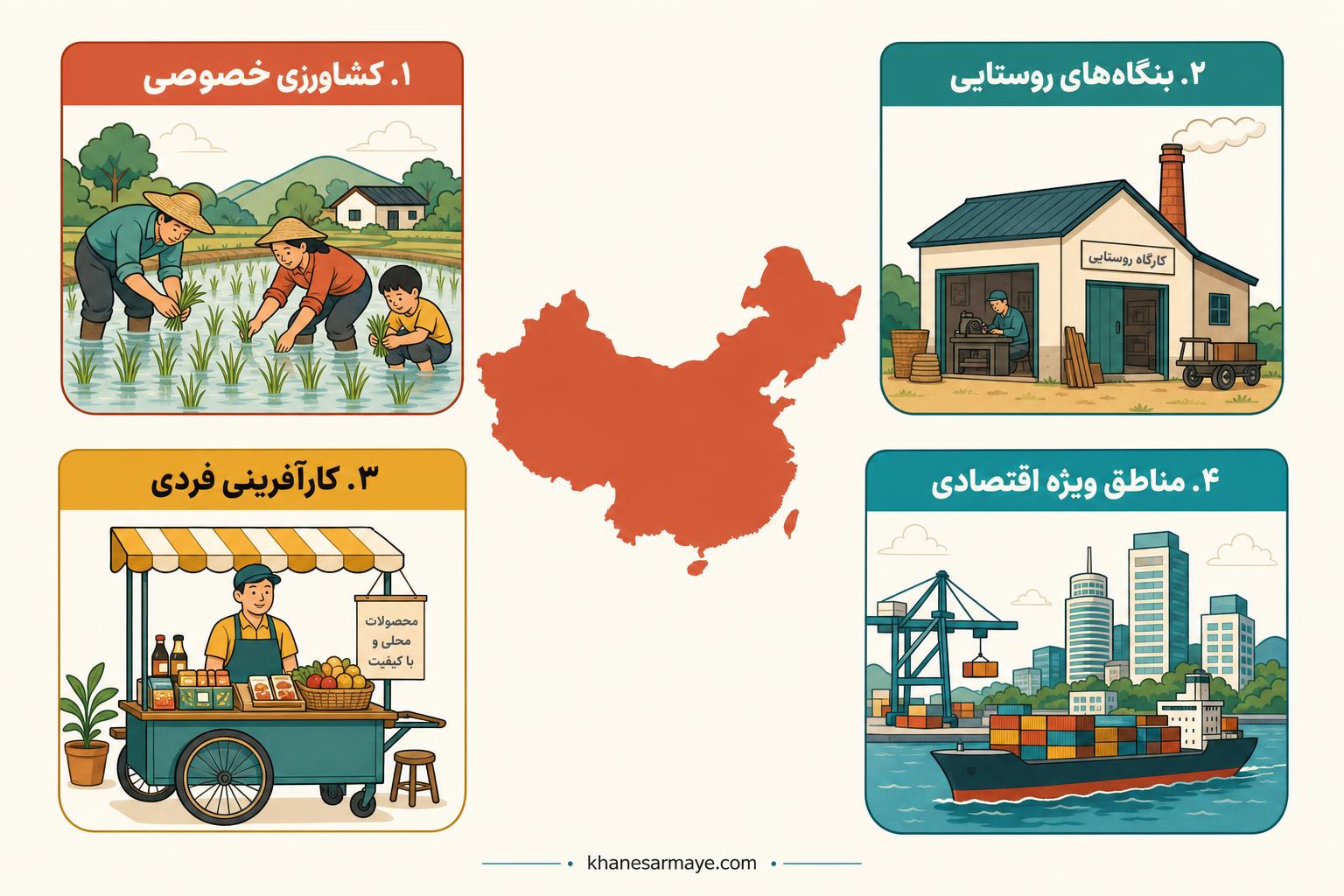 how-did-china-become-capitalist