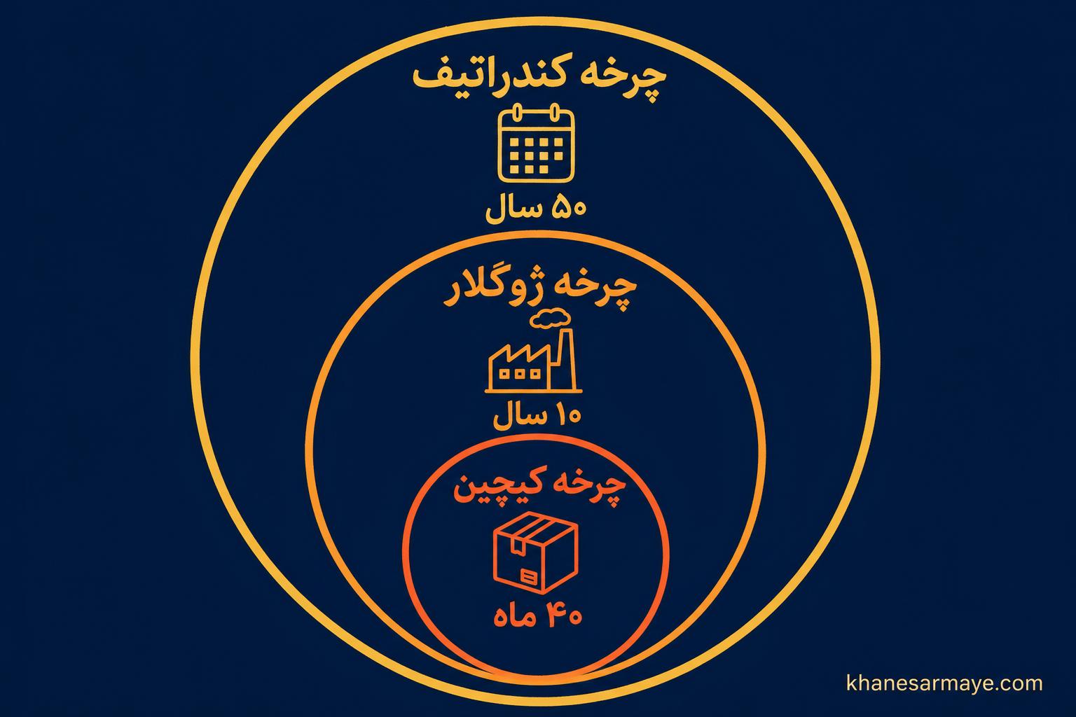mapping-the-market