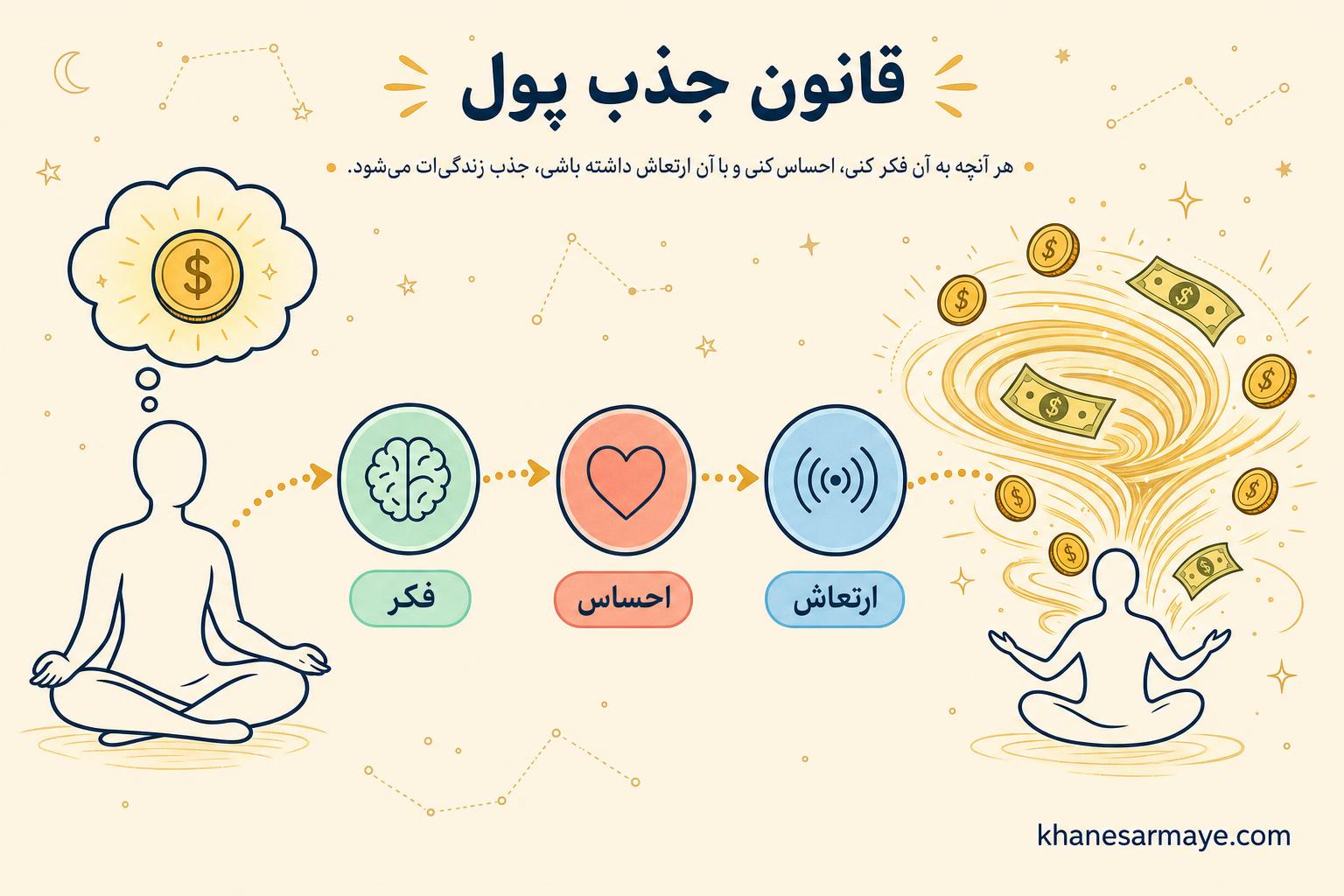 money-and-the-law-of-attraction