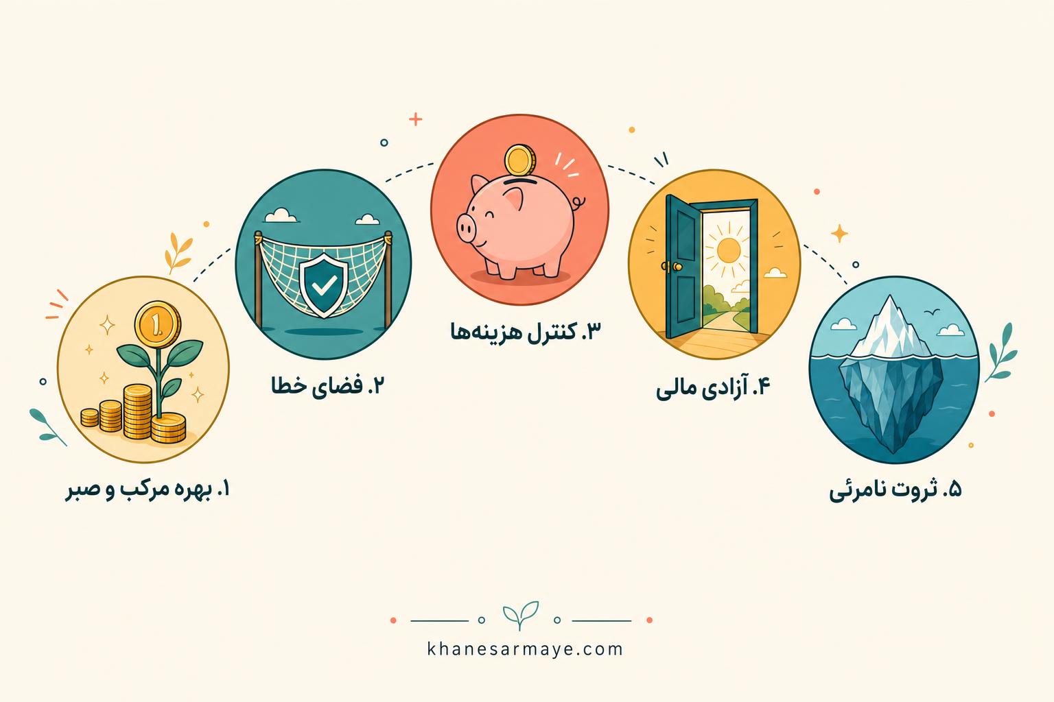 psychology-of-money