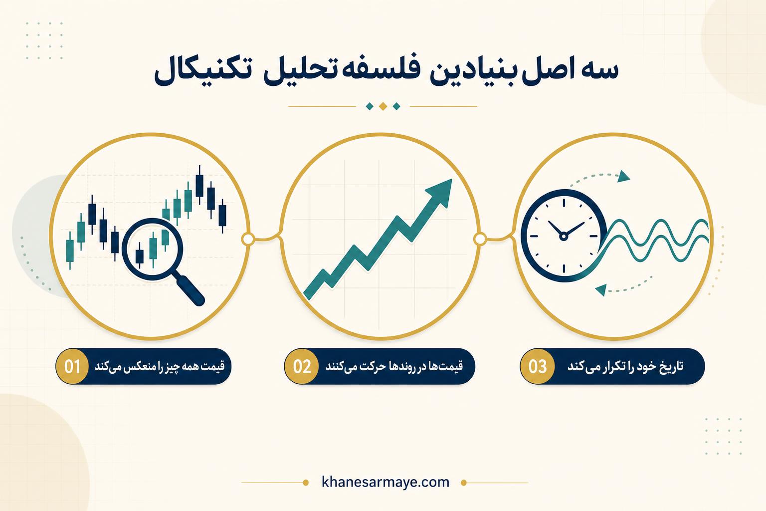 technical-analysis-of-the-financial-market technical-analysis-of-the-financial-market