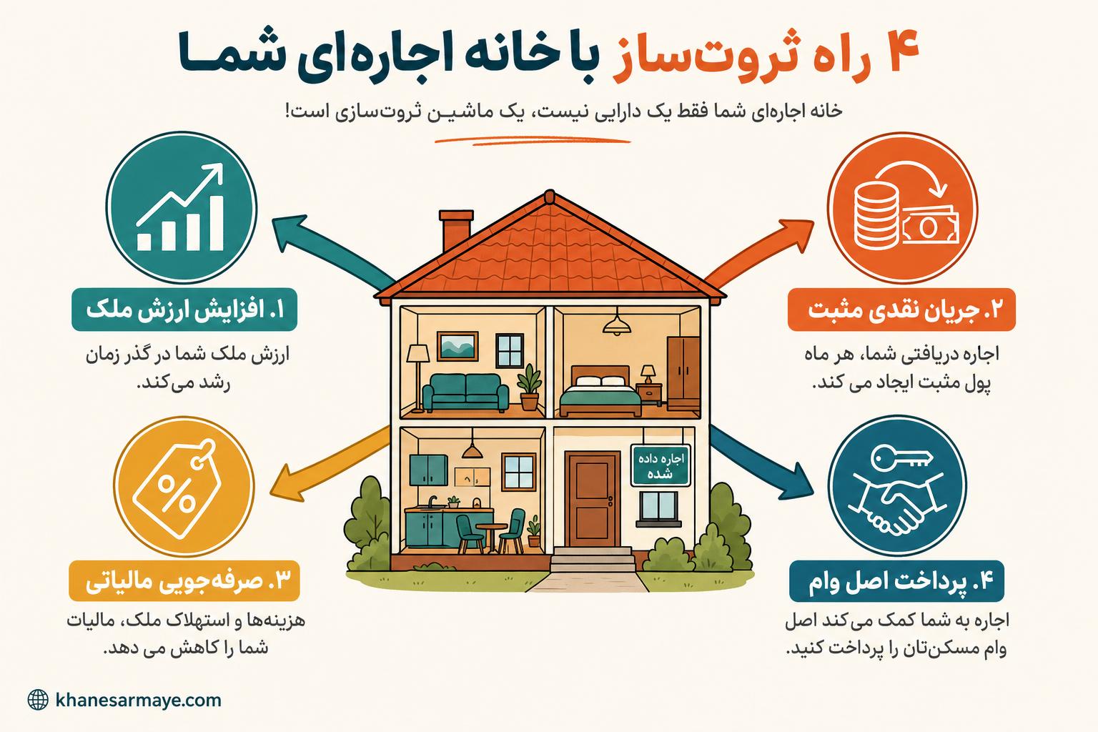 the-book-on-rental-property-investing