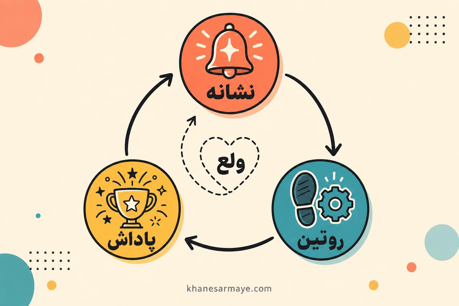the-power-of-habit