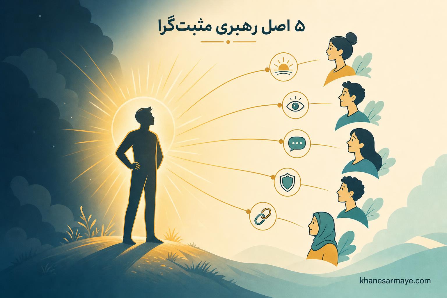 the-power-of-positive-leadership